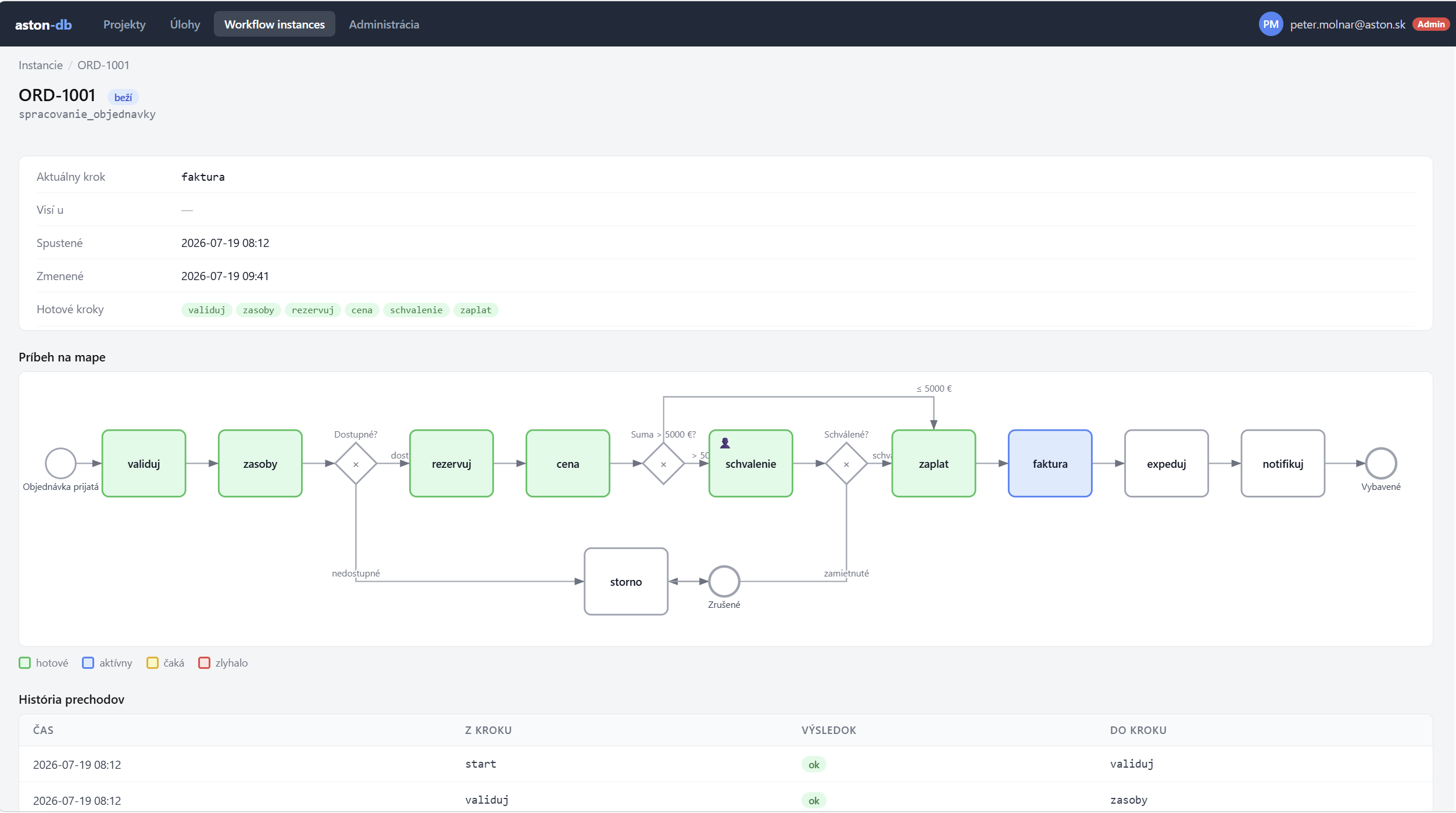 Detail workflow inštancie s BPMN mapou