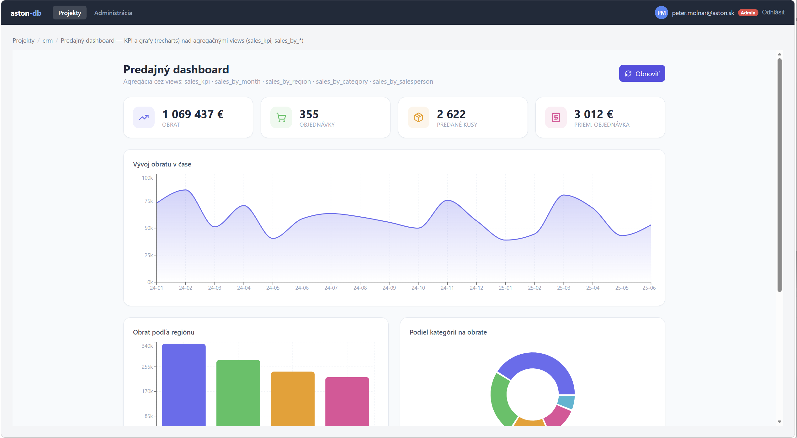 Prevádzkový dashboard