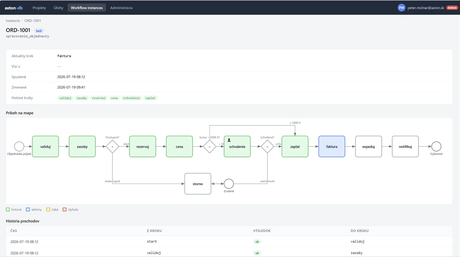 Detail workflow inštancie s BPMN mapou