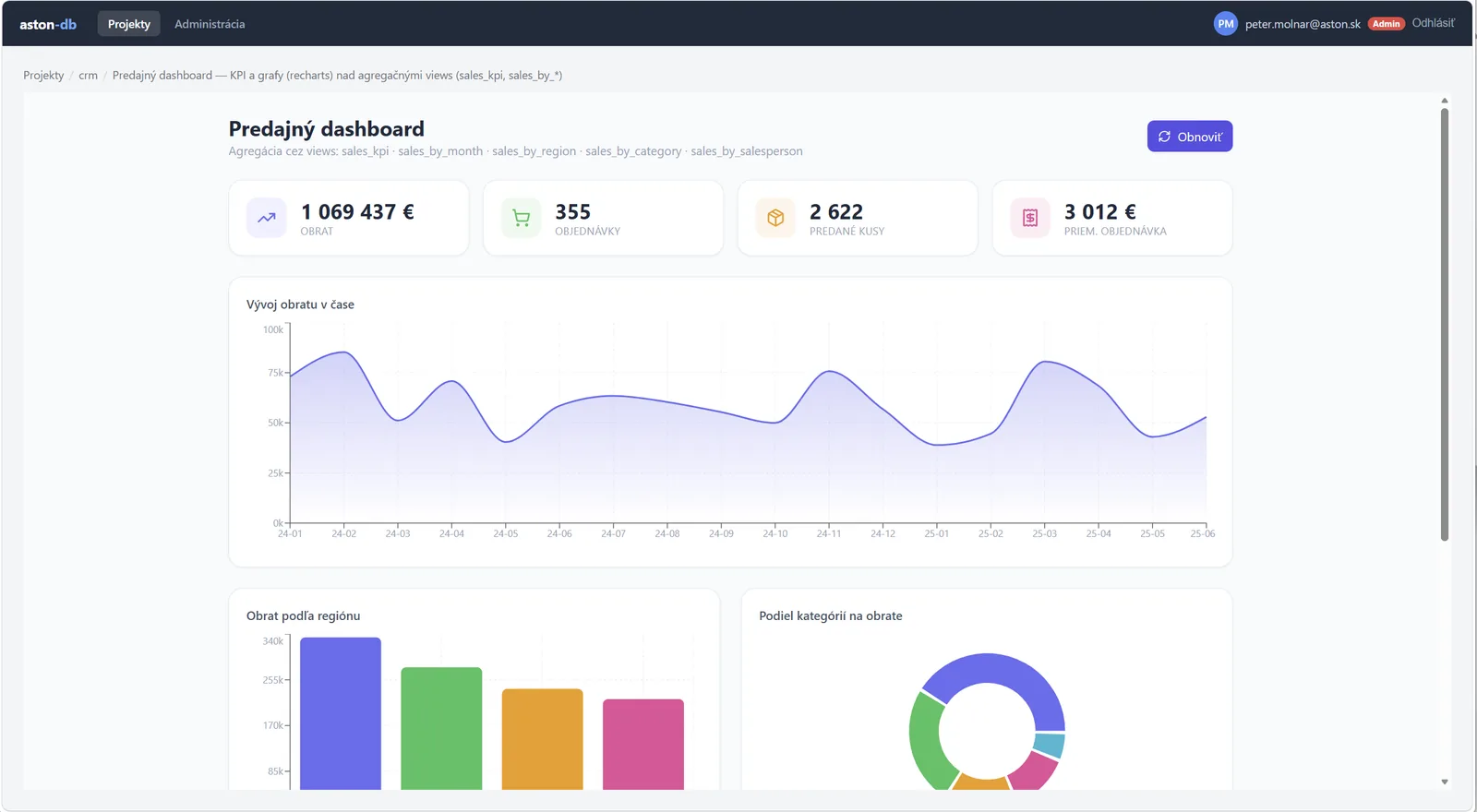 Prevádzkový dashboard